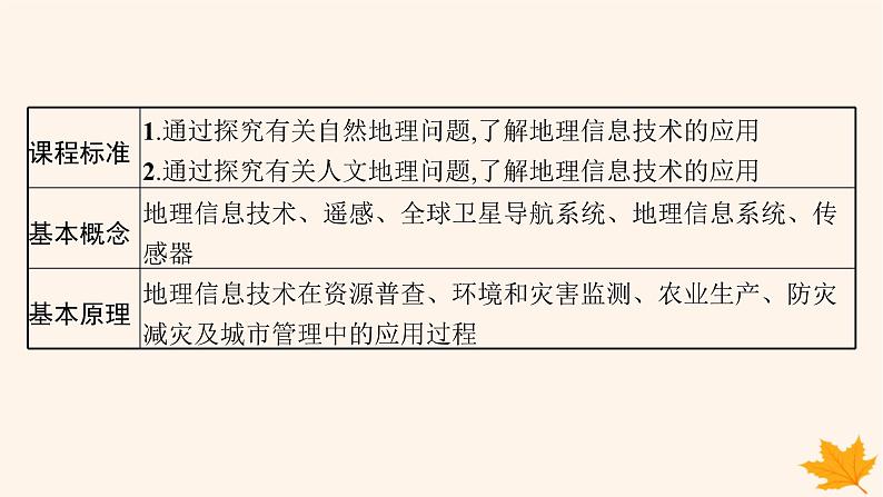 备战2025届高考地理一轮总复习第1篇自然地理第1章地理基础必备第3讲地理信息技术课件02