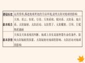 备战2025届高考地理一轮总复习第1篇自然地理第2章宇宙中的地球第1讲地球的宇宙环境与太阳对地球的影响课件