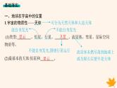 备战2025届高考地理一轮总复习第1篇自然地理第2章宇宙中的地球第1讲地球的宇宙环境与太阳对地球的影响课件