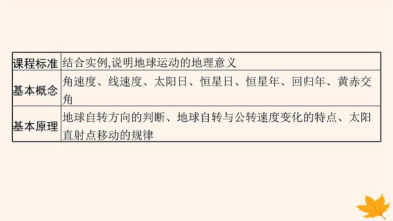 备战2025届高考地理一轮总复习第1篇自然地理第2章宇宙中的地球第3讲地球的自转和公转课件02