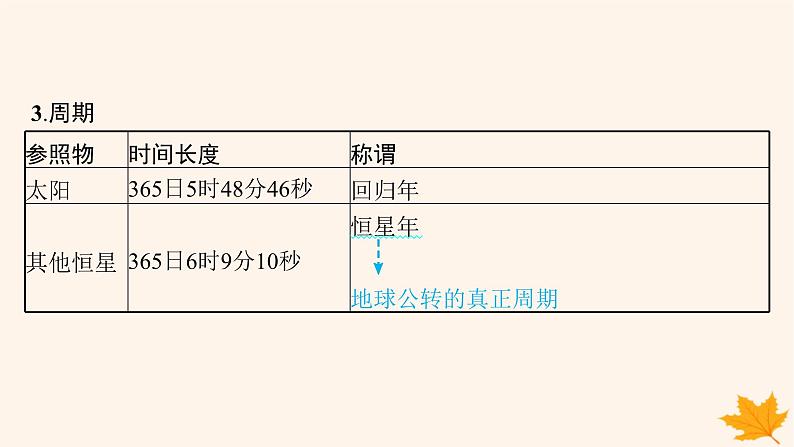 备战2025届高考地理一轮总复习第1篇自然地理第2章宇宙中的地球第3讲地球的自转和公转课件08