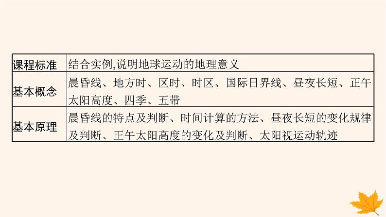 备战2025届高考地理一轮总复习第1篇自然地理第2章宇宙中的地球第4讲课时1昼夜交替与时差沿地表水平运动物体的运动方向的偏转课件第2页