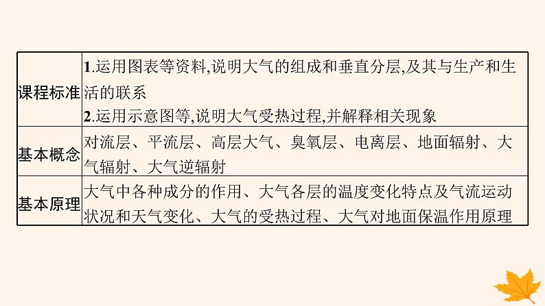 备战2025届高考地理一轮总复习第1篇自然地理第3章地球上的大气第1讲大气的组成垂直分层和受热过程课件02