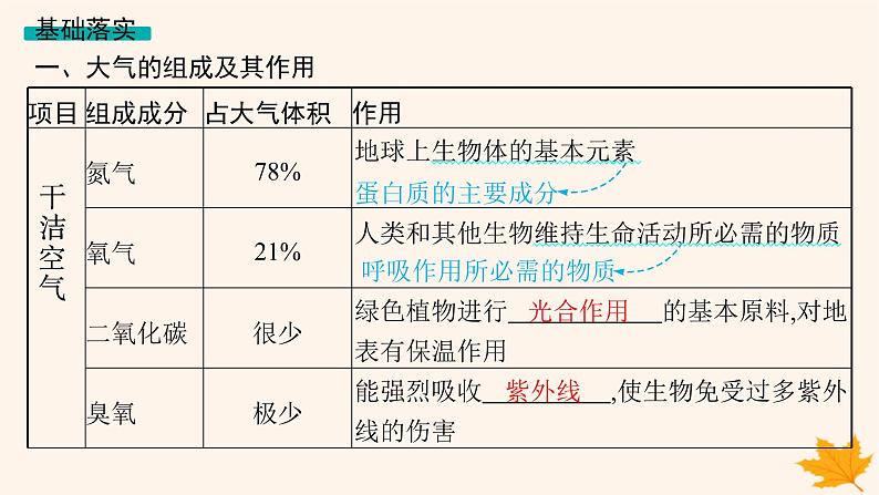 备战2025届高考地理一轮总复习第1篇自然地理第3章地球上的大气第1讲大气的组成垂直分层和受热过程课件05