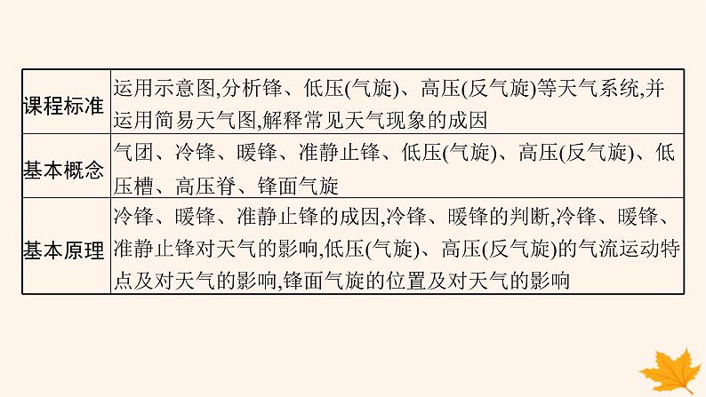 备战2025届高考地理一轮总复习第1篇自然地理第3章地球上的大气第3讲课时1锋与天气课件02