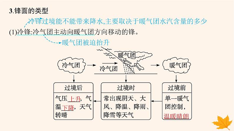 备战2025届高考地理一轮总复习第1篇自然地理第3章地球上的大气第3讲课时1锋与天气课件07