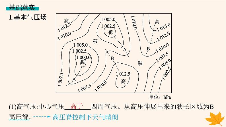 备战2025届高考地理一轮总复习第1篇自然地理第3章地球上的大气第3讲课时2气旋反气旋与天气课件04