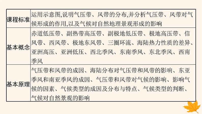 备战2025届高考地理一轮总复习第1篇自然地理第3章地球上的大气第4讲课时1气压带风带的形成和移动课件02