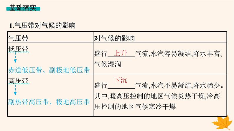 备战2025届高考地理一轮总复习第1篇自然地理第3章地球上的大气第4讲课时3影响气候的主要因素课件04