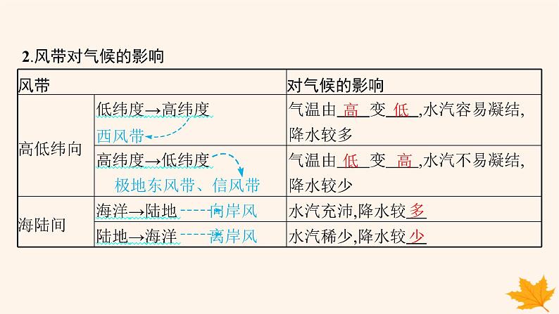 备战2025届高考地理一轮总复习第1篇自然地理第3章地球上的大气第4讲课时3影响气候的主要因素课件05