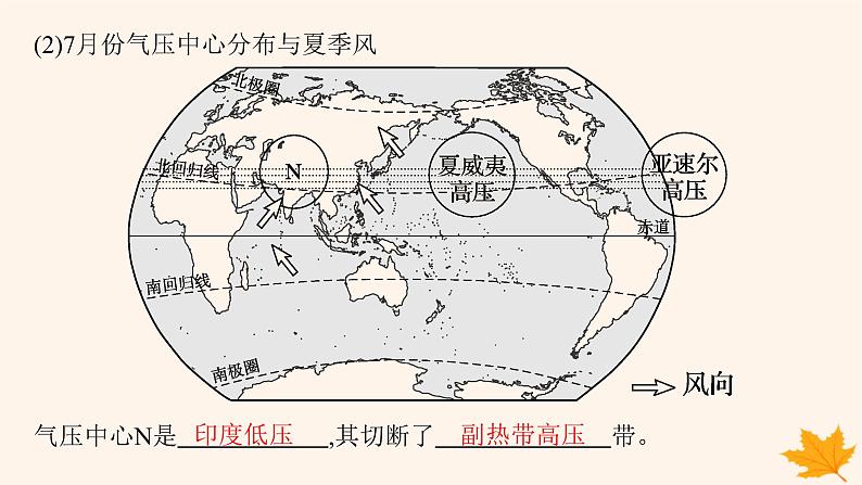 备战2025届高考地理一轮总复习第1篇自然地理第3章地球上的大气第4讲课时2海陆分布对气压带风带的影响课件第6页