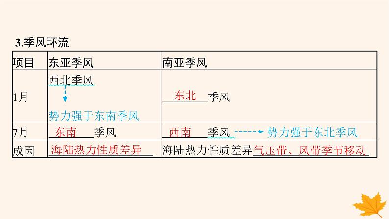 备战2025届高考地理一轮总复习第1篇自然地理第3章地球上的大气第4讲课时2海陆分布对气压带风带的影响课件第7页