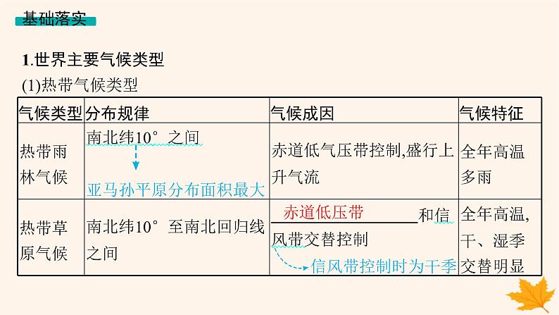 备战2025届高考地理一轮总复习第1篇自然地理第3章地球上的大气第4讲课时4世界主要气候类型气候与自然景观课件04