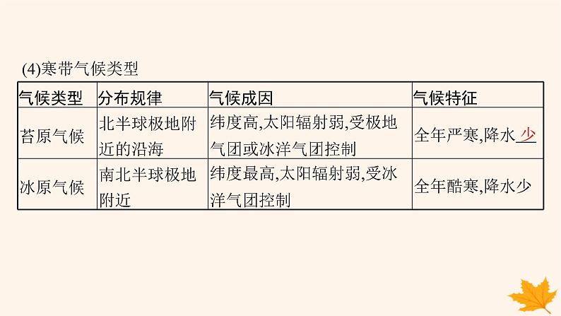 备战2025届高考地理一轮总复习第1篇自然地理第3章地球上的大气第4讲课时4世界主要气候类型气候与自然景观课件08