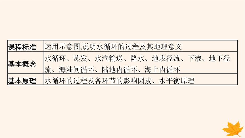 备战2025届高考地理一轮总复习第1篇自然地理第4章地球上的水第1讲水循环课件02