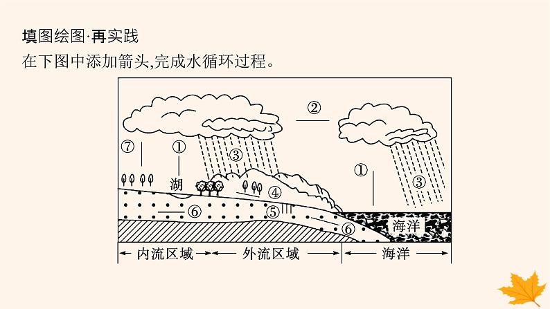 备战2025届高考地理一轮总复习第1篇自然地理第4章地球上的水第1讲水循环课件07