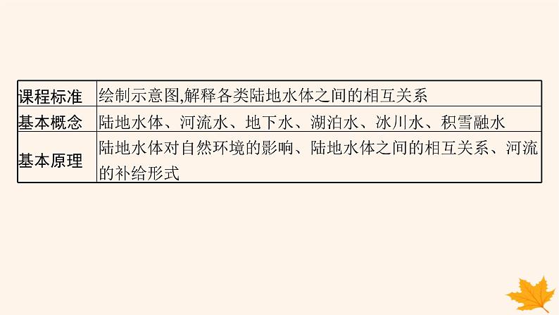 备战2025届高考地理一轮总复习第1篇自然地理第4章地球上的水第2讲陆地水体及其相互关系含湖泊课件02