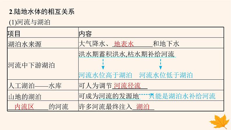 备战2025届高考地理一轮总复习第1篇自然地理第4章地球上的水第2讲陆地水体及其相互关系含湖泊课件06