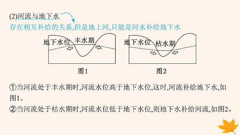 备战2025届高考地理一轮总复习第1篇自然地理第4章地球上的水第2讲陆地水体及其相互关系含湖泊课件07