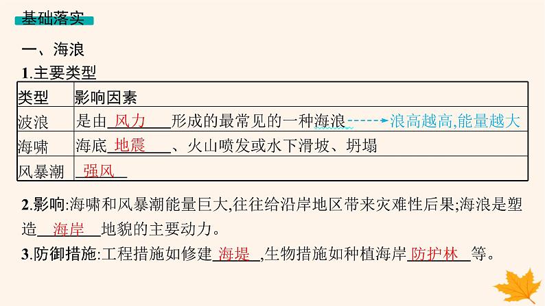 备战2025届高考地理一轮总复习第1篇自然地理第4章地球上的水第3讲课时2海水的运动课件04