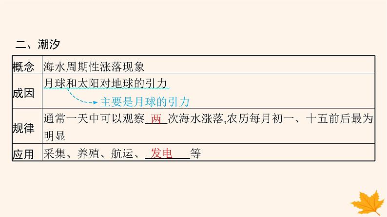 备战2025届高考地理一轮总复习第1篇自然地理第4章地球上的水第3讲课时2海水的运动课件05