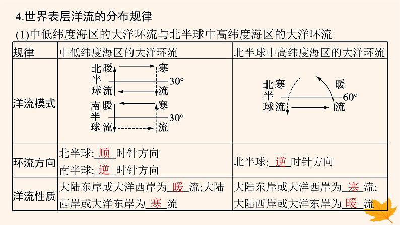 备战2025届高考地理一轮总复习第1篇自然地理第4章地球上的水第3讲课时2海水的运动课件08