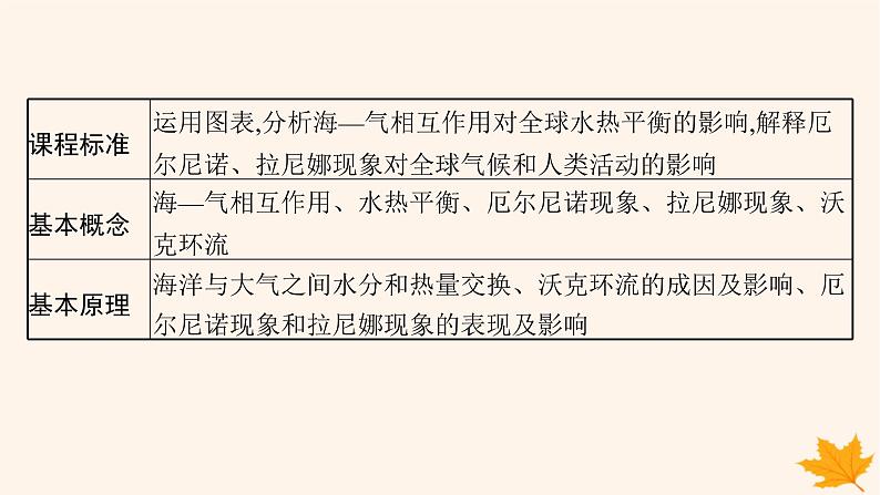 备战2025届高考地理一轮总复习第1篇自然地理第4章地球上的水第4讲海_气相互作用课件02