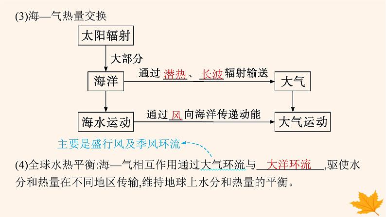 备战2025届高考地理一轮总复习第1篇自然地理第4章地球上的水第4讲海_气相互作用课件06