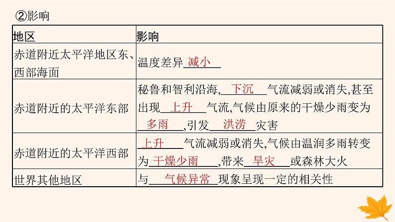 备战2025届高考地理一轮总复习第1篇自然地理第4章地球上的水第4讲海_气相互作用课件08