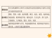 备战2025届高考地理一轮总复习第1篇自然地理第5章地表形态的塑造第2讲课时1地质构造与地貌课件