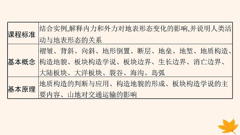 备战2025届高考地理一轮总复习第1篇自然地理第5章地表形态的塑造第2讲课时1地质构造与地貌课件02