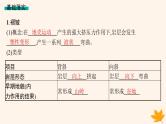 备战2025届高考地理一轮总复习第1篇自然地理第5章地表形态的塑造第2讲课时1地质构造与地貌课件