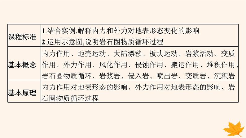 备战2025届高考地理一轮总复习第1篇自然地理第5章地表形态的塑造第1讲塑造地表形态的力量课件第2页