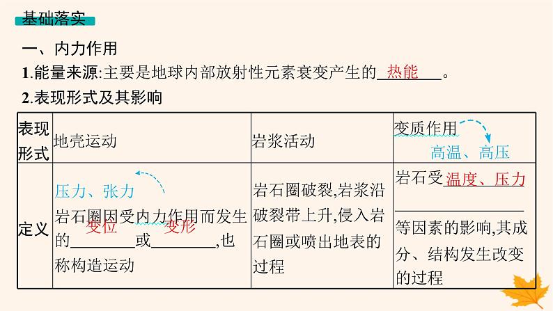 备战2025届高考地理一轮总复习第1篇自然地理第5章地表形态的塑造第1讲塑造地表形态的力量课件第5页