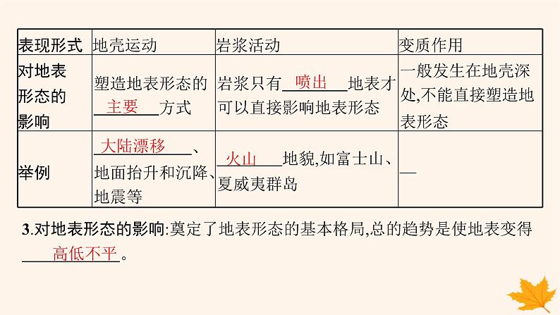 备战2025届高考地理一轮总复习第1篇自然地理第5章地表形态的塑造第1讲塑造地表形态的力量课件第6页