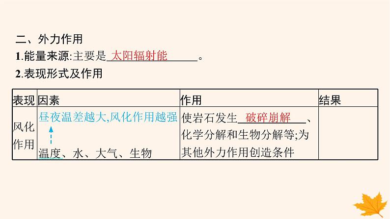 备战2025届高考地理一轮总复习第1篇自然地理第5章地表形态的塑造第1讲塑造地表形态的力量课件第7页