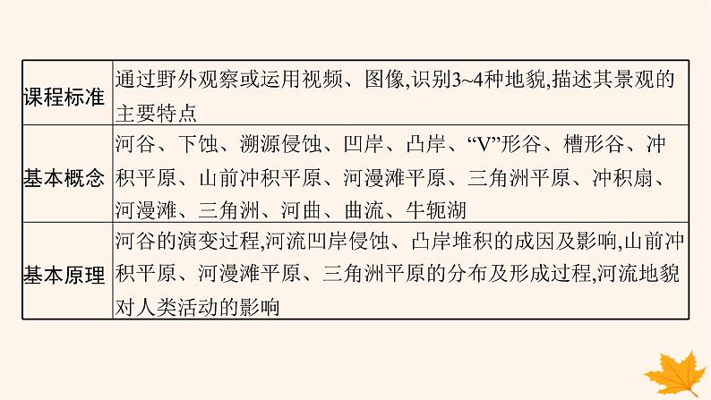 备战2025届高考地理一轮总复习第1篇自然地理第5章地表形态的塑造第3讲河流地貌的发育课件02