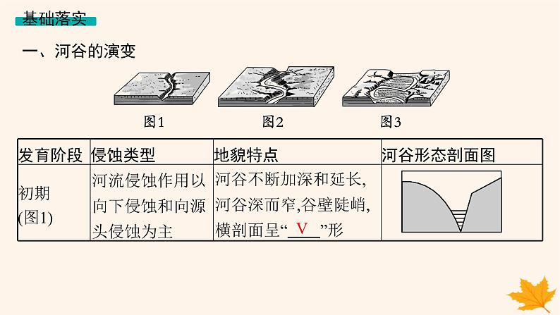 备战2025届高考地理一轮总复习第1篇自然地理第5章地表形态的塑造第3讲河流地貌的发育课件05