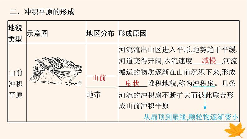 备战2025届高考地理一轮总复习第1篇自然地理第5章地表形态的塑造第3讲河流地貌的发育课件07