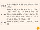 备战2025届高考地理一轮总复习第1篇自然地理第5章地表形态的塑造第4讲其他常见地貌课件