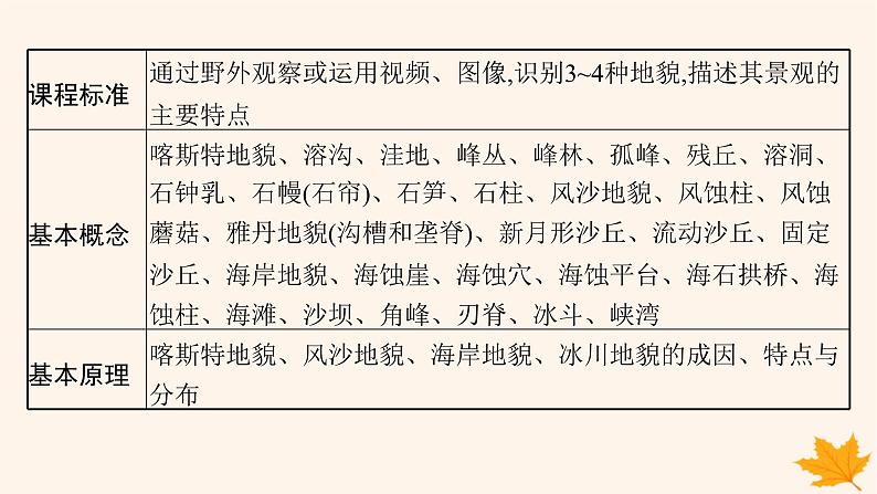 备战2025届高考地理一轮总复习第1篇自然地理第5章地表形态的塑造第4讲其他常见地貌课件第2页