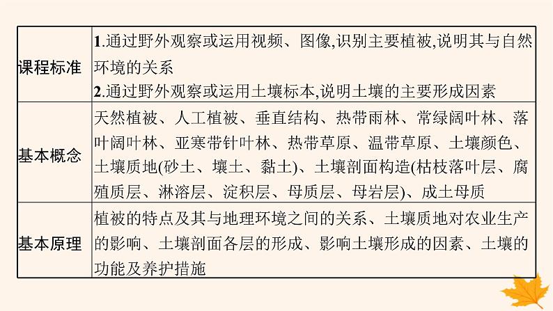 备战2025届高考地理一轮总复习第1篇自然地理第6章自然环境的整体性和差异性第1讲课时1植被课件02