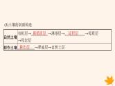 备战2025届高考地理一轮总复习第1篇自然地理第6章自然环境的整体性和差异性第1讲课时2土壤课件