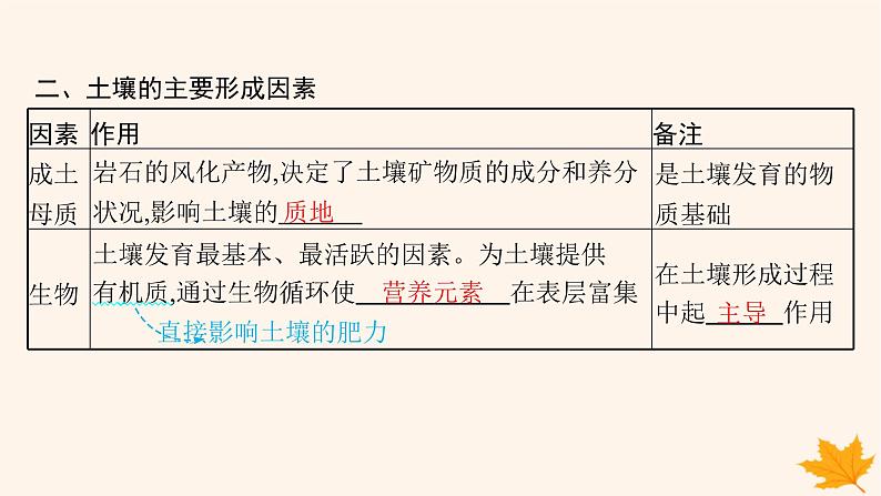 备战2025届高考地理一轮总复习第1篇自然地理第6章自然环境的整体性和差异性第1讲课时2土壤课件第6页