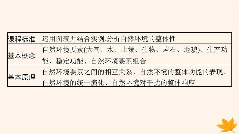 备战2025届高考地理一轮总复习第1篇自然地理第6章自然环境的整体性和差异性第2讲自然环境的整体性课件02