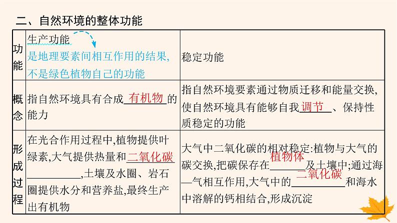 备战2025届高考地理一轮总复习第1篇自然地理第6章自然环境的整体性和差异性第2讲自然环境的整体性课件06