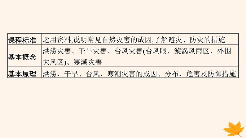 备战2025届高考地理一轮总复习第1篇自然地理第7章自然灾害第1讲气象灾害课件第2页