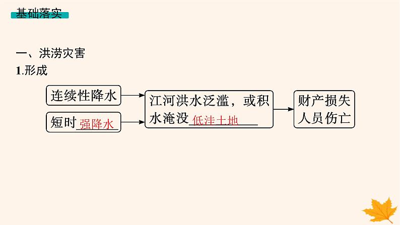 备战2025届高考地理一轮总复习第1篇自然地理第7章自然灾害第1讲气象灾害课件第5页