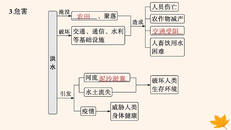 备战2025届高考地理一轮总复习第1篇自然地理第7章自然灾害第1讲气象灾害课件第7页