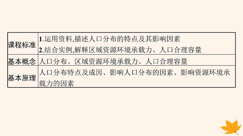 备战2025届高考地理一轮总复习第2篇人文地理第8章人口第1讲人口分布与人口容量课件第2页